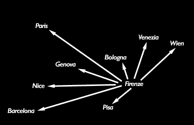Firenze Destination Map - turn on images!!!