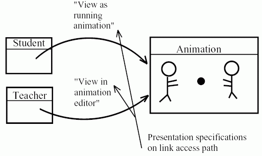 Presentation specification example
